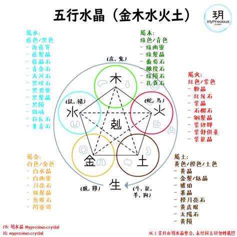 五行缺土 水晶|揭秘水晶五行屬性！完整指南助你選擇適合自己的水晶